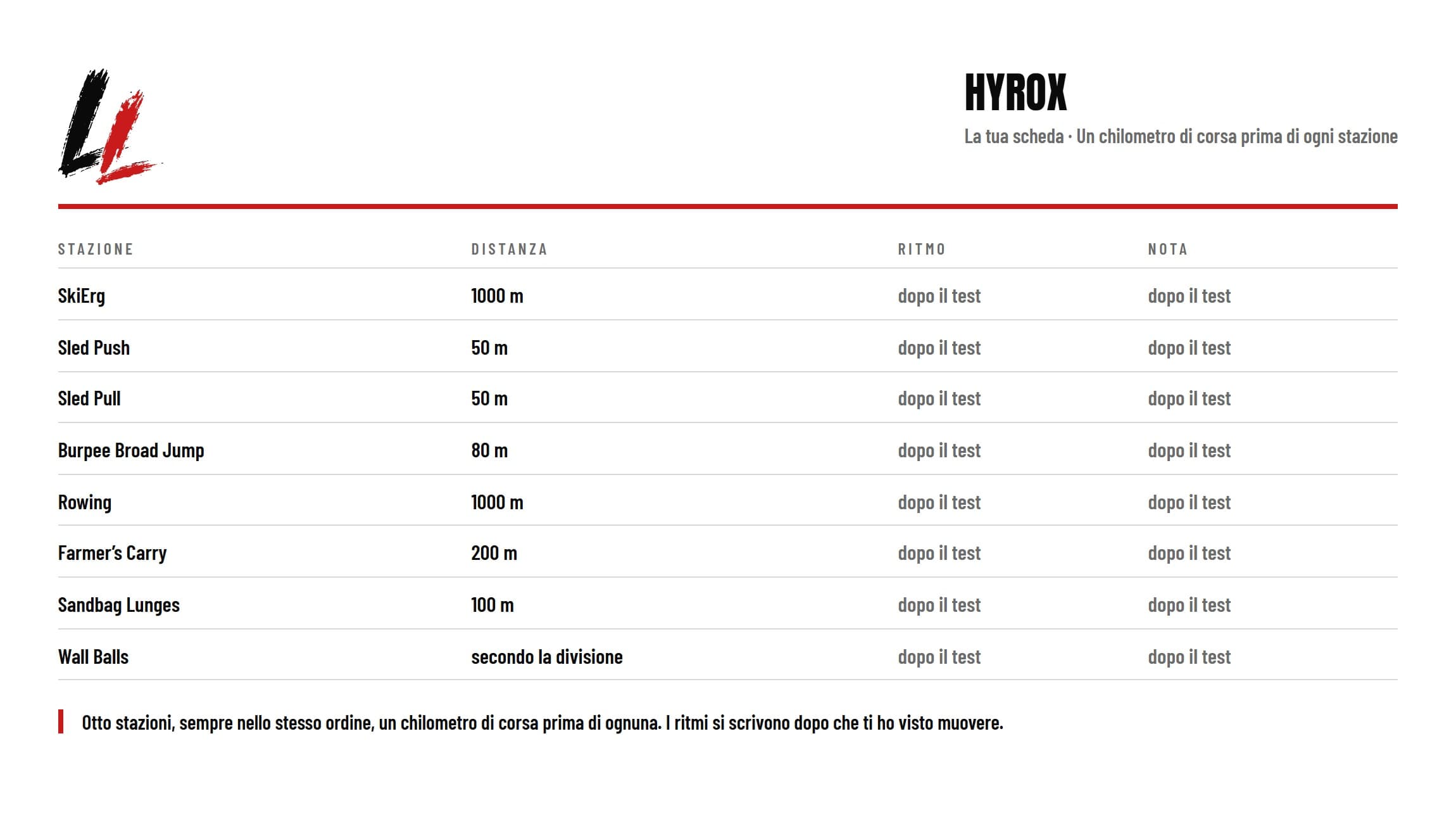La scheda HYROX con le otto stazioni nell’ordine di gara, le distanze di regolamento e le colonne del ritmo da scrivere dopo il test